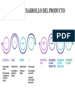 Plan de Desarrollo Del Producto