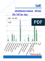 Incinerator PSC Trends Indonesia 2017