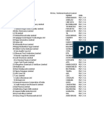 RSI Inv, Technical Analysis Scanner