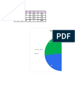 Tarea en Excel