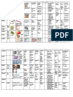 PARA - Tabulated Parasites