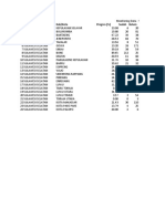 Monitoring Data - SIPMA Program Indonesia Pintar Madrasah