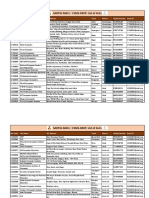 Sarthi MKCL Csms Deep Diploma List of Alcs