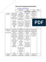 Teaching Demonstration Rubrics