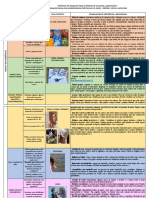 05 Anos - Proposta de Trabalho Período de Acolhida, Adaptação e Sondagem