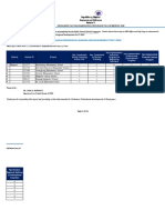 Magarao District Elementary Summary