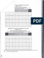 TVPS 3 (Tablas Correctoras)