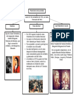 Mapa Conceptual