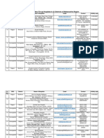 List of Secondary Tie-Up Hospitals