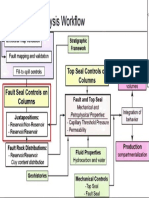 Fault Sealing Analysis Workflow 