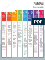 Maths KS2 KS3 Recommendations Poster Update