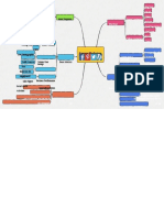 Plantilla Mapa Mental en Word 7