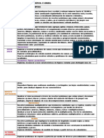 Planificación de Matematica 3º Grado