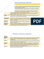 Vitaminas y Minerales en El Deporte