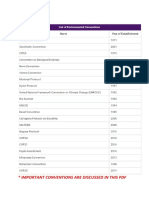 Conventions Related To Environment