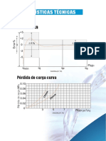 Medidor Chorro Multiple Loshidroscd PDF