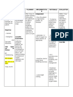 Ineffective Breathing Pattern Related To Accumulation of Fluid in The Lungs