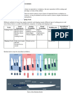 Tools, Equipment and Processes 1