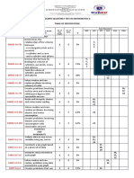 PT - Mathematics 6 - Q4