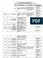 Participación Del CPPe - SM. 2016 A 2022