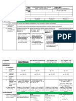 Grade 9 Daily Lesson Log School Grade Level 9 Teacher Learning Area MATHEMATICS Teaching Dates and Time Quarter SECOND