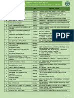 Chapter 96 Miscellaneous Manufactured Articles