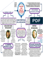 Mapa Conceptual 1