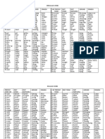 Irregular Verbs