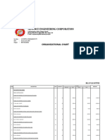 BNC Org. Chart