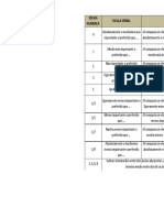 Matriz de Peligro - Inundación MDD