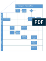 04 Procurement, Store and Transport