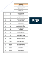 SIP List - KRG Strategy Consultants Private Limited.