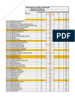 Revised EVS Assessment Marks