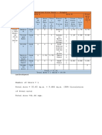 Land Development and Sea Development Space Programming