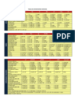 Tabla de Conversiones Comunes