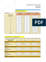 Culi Ram ES Copy of Talacogon West Report