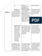 Assignment For FTC 101. THEORIES