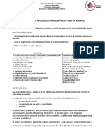 Propiedades de Las Sustancias Por Su Tipo de Enlace