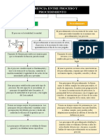 Proceso y Procedimiento