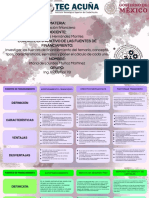 Cuadro Comparativo de Las Fuentes de Financiamiento