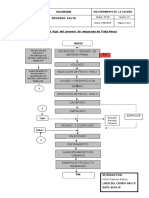 Diagrama de Flujo Palta