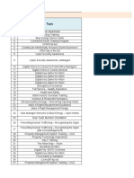 Required QA Training List Simplified