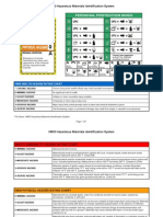 HMIS Hazardous Materials Identification System