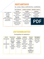 Tipos de Palabras