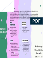 Crisis de Los Misiles