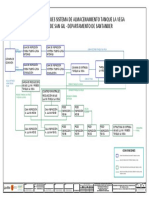 02 Diagrama de Bloques