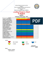 Reading Progress Chart in English: Grade I