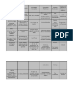 Disciplinas Filosóficas