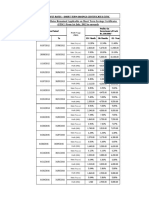 STSC Rates W.E.F 12 01 23 2