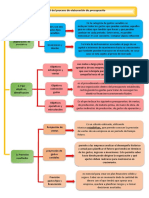 Mapa Conceptual